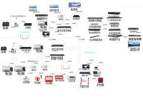 火災(zāi)報警系統(tǒng)